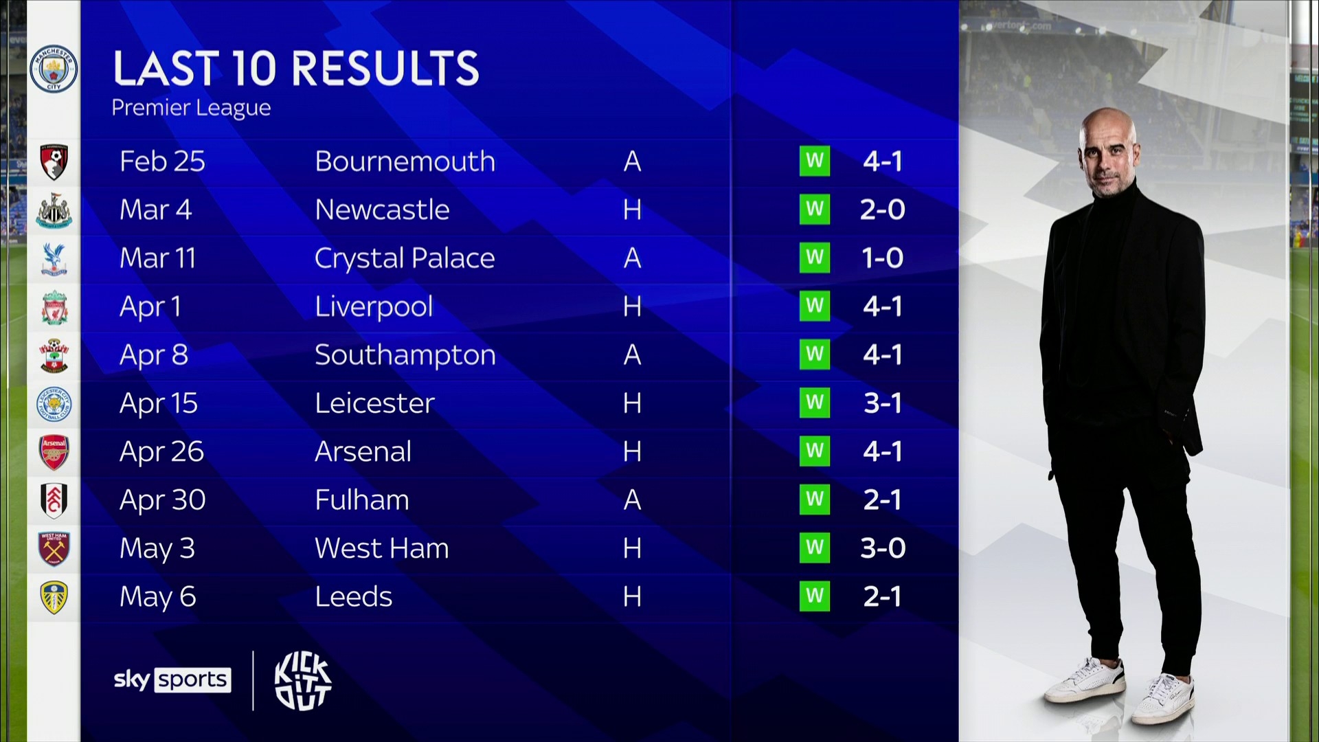 整场比赛的 整场比赛的